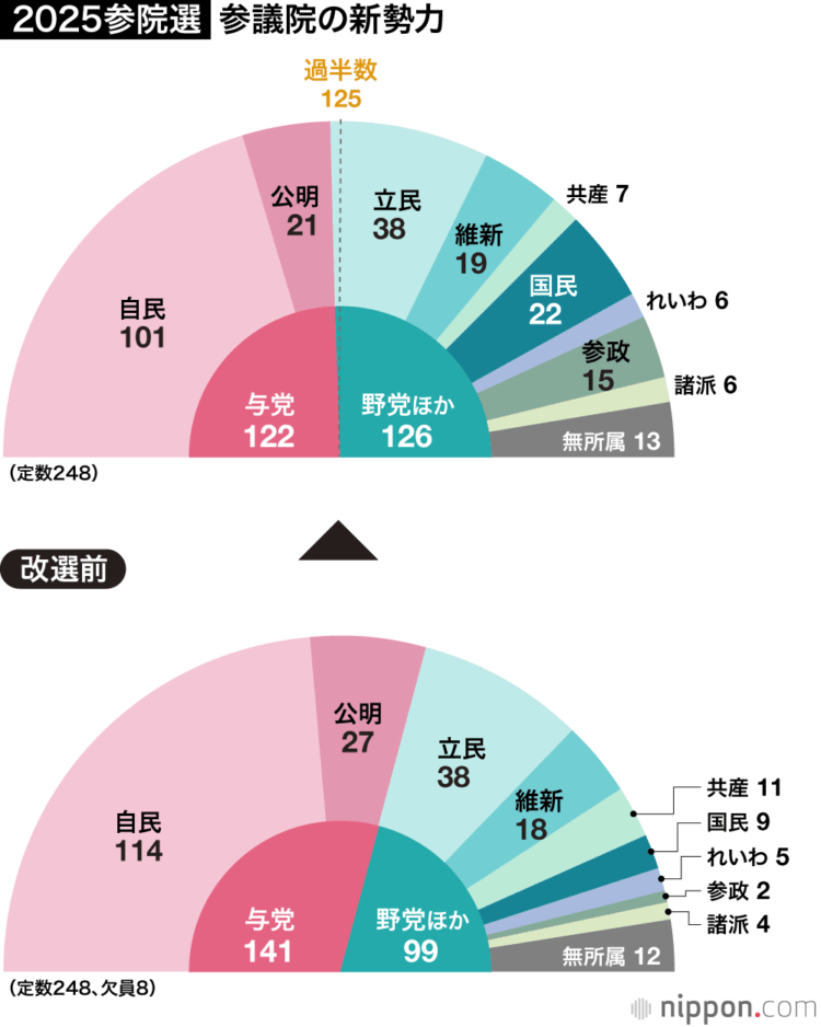 大暑